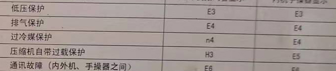 鄄城空调电话在哪里找